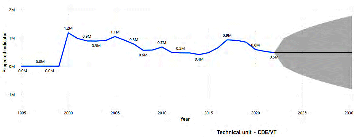 Panel of graphs showing data related to inequalities within countries in the Region of the Americas