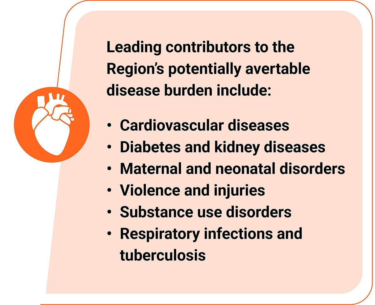 leading contributors to the Region's potentially avertable diseases burden