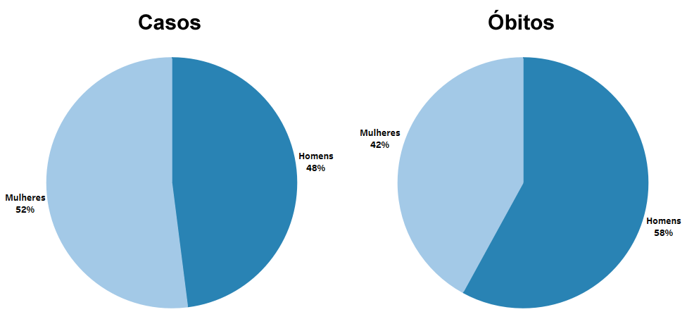 Panorama da saúde  Salud en las Américas