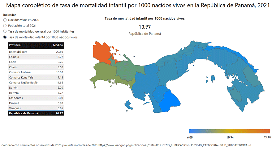 ASPECTOS CUALITATIVOS DE LA POBLACION PANAMEÑA., LA SALUD DE LA POBLACIÓN…