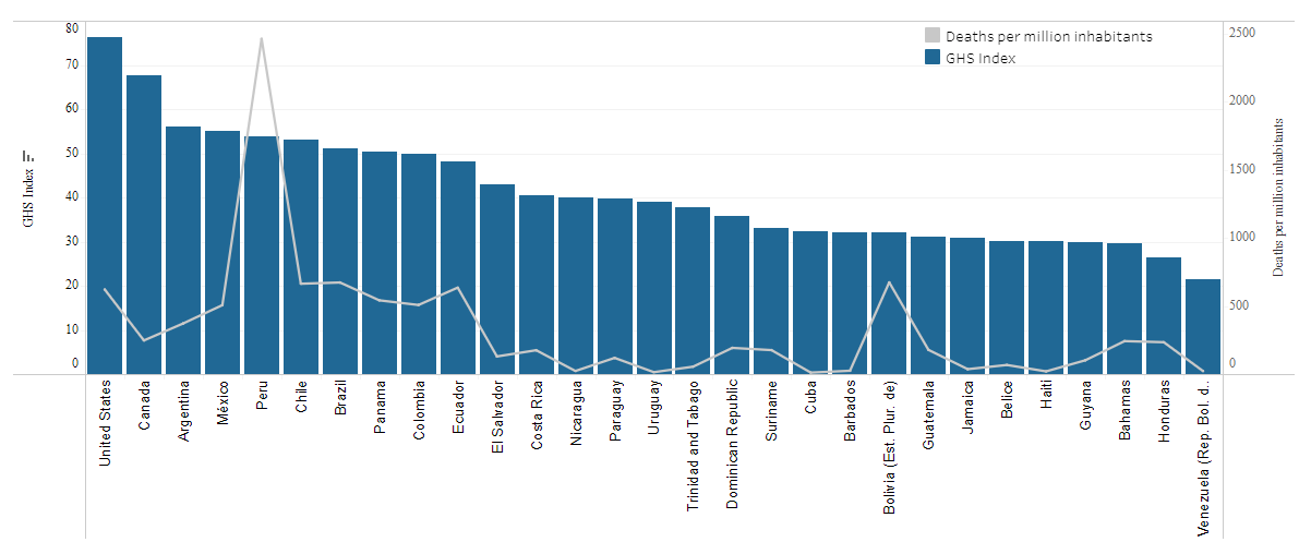 151-POS]: Maternal mortality in Brazil and proportion to